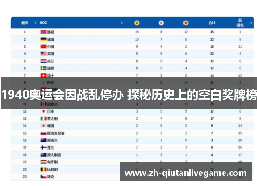 1940奥运会因战乱停办 探秘历史上的空白奖牌榜